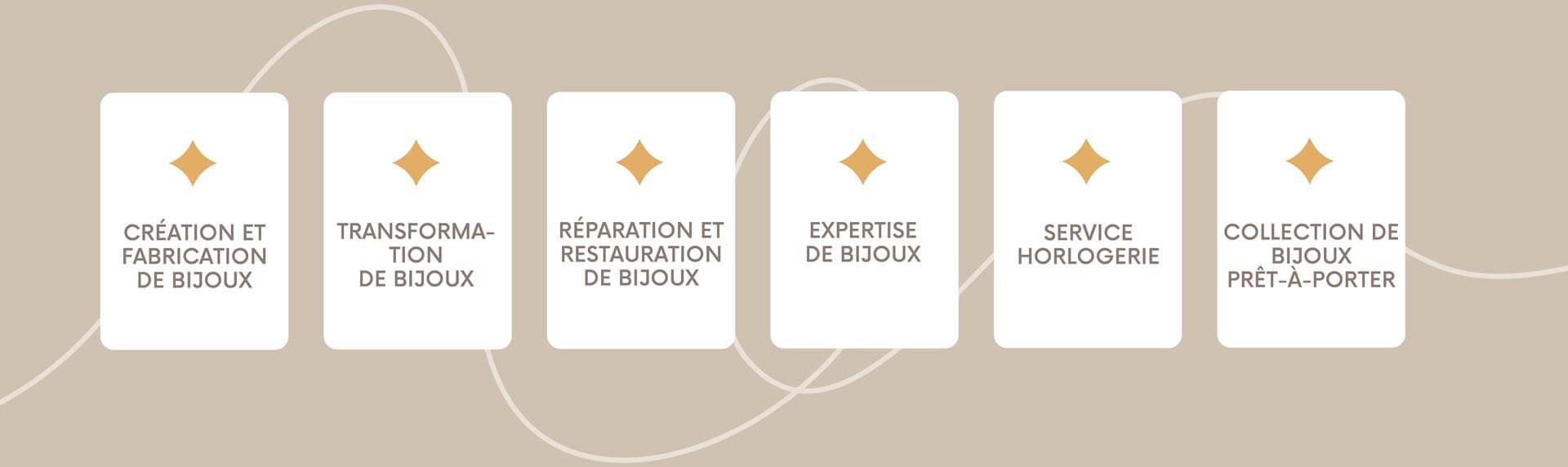 joaillerie-elor-ploemeur-services-carte Joaillerie Elor bijouterie à Ploemeur services